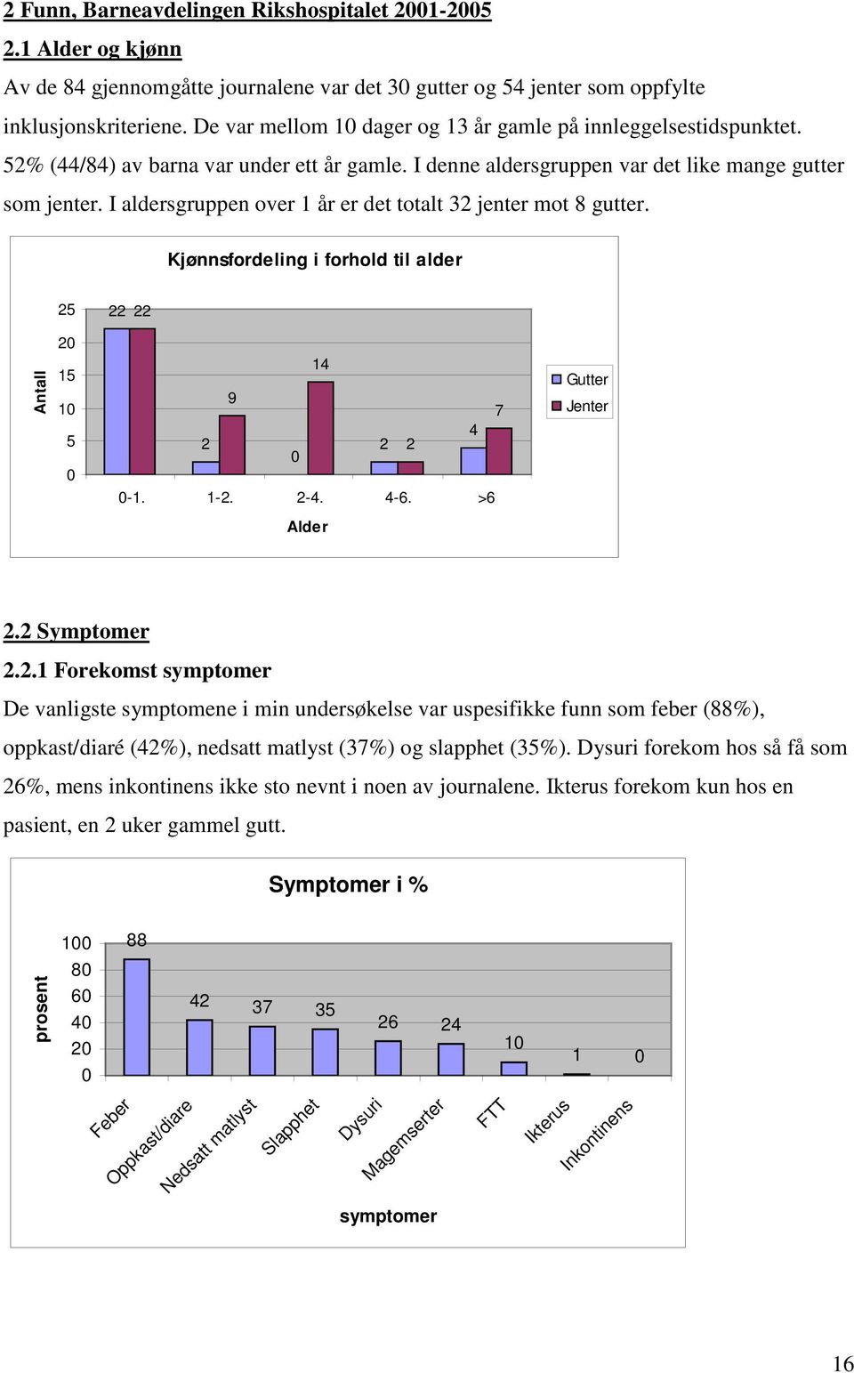 I aldersgruppen over 1 år er det totalt 32 jenter mot 8 gutter. Kjønnsfordeling i forhold til alder 25 22 22 20 Antall 15 10 5 0 2 9 0 14 2 2 4 7 Gutter Jenter 0-1. 1-2. 2-4. 4-6. >6 Alder 2.