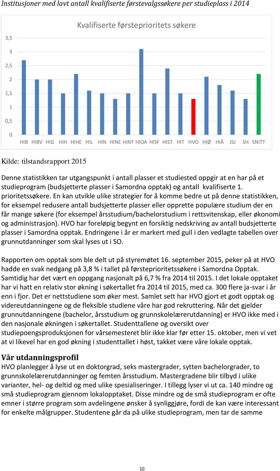 opptak) og antall kvalifiserte 1. prioritetssøkere.