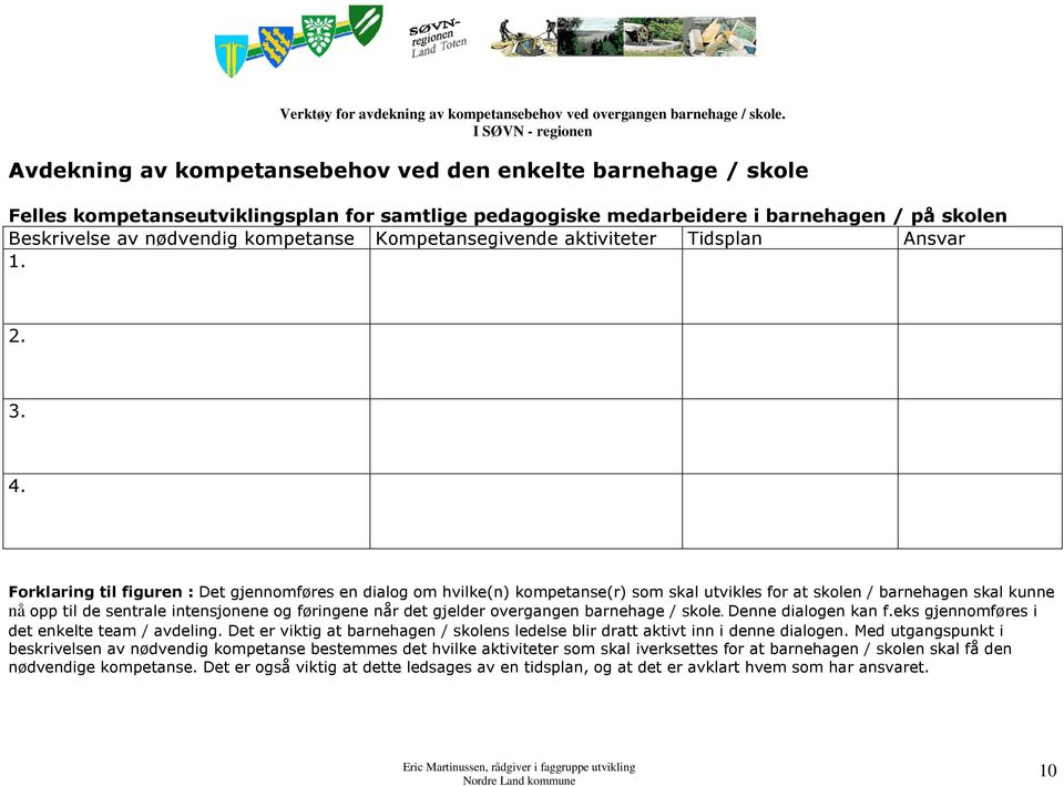 Forklaring til figuren : Det gjennomføres en dialog om hvilke(n) kompetanse(r) som skal utvikles for at skolen / barnehagen skal kunne nå opp til de sentrale intensjonene og føringene når det gjelder