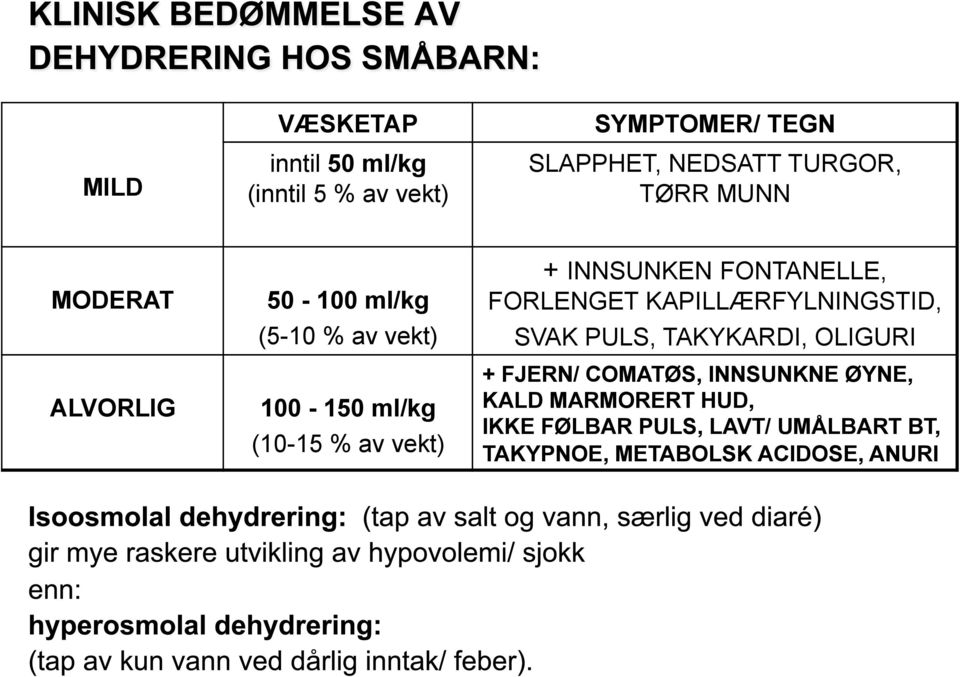 FONTANELLE, FORLENGET KAPILLÆRFYLNINGSTID, SVAK PULS, TAKYKARDI, OLIGURI + FJERN/ COMATØS,