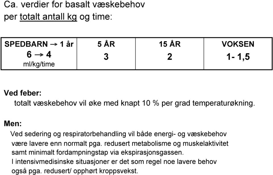 Men: Ved sedering og respiratorbehandling vil både energi- og væskebehov være lavere enn normalt pga.