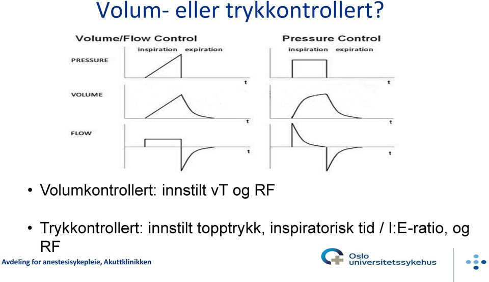 RF Trykkontrollert: innstilt