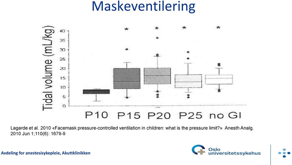 ventilation in children: what is the