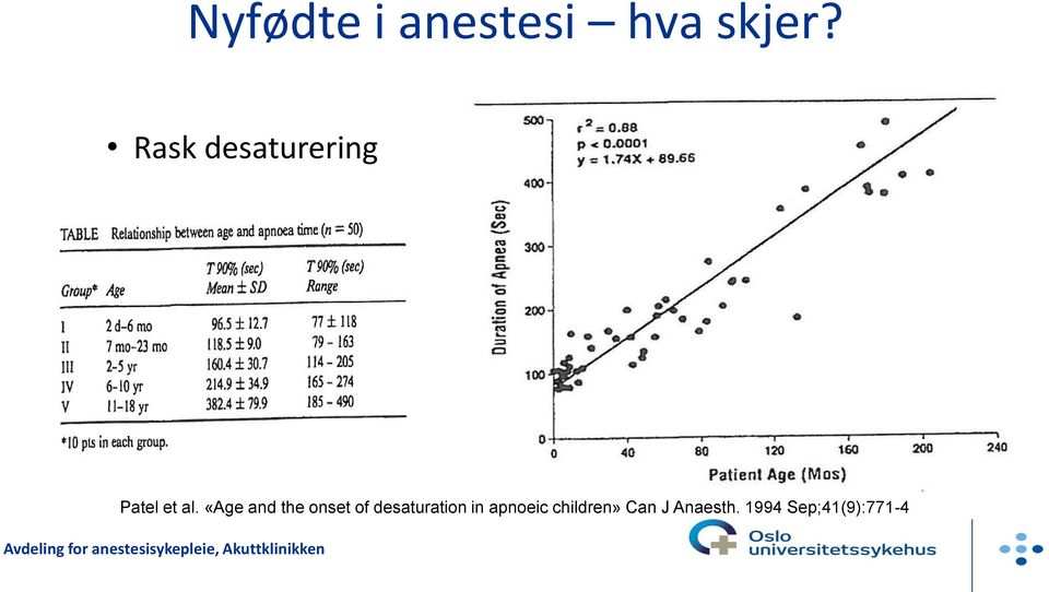 «Age and the onset of desaturation in