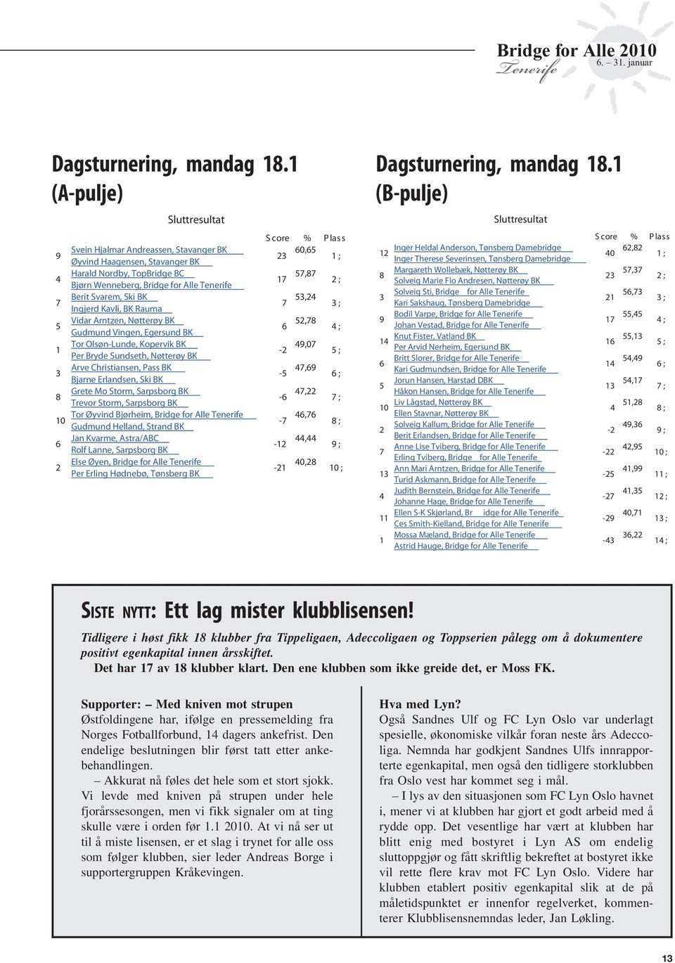 Ingjerd Kavli, BK Rauma Vidar Arntzen, øtterøy BK Gudmund Vingen, Egersund BK Tor Olsøn-Lunde, Kopervik BK Per Bryde Sundseth, øtterøy BK Arve Christiansen, Pass BK Bjarne Erlandsen, Ski BK Grete Mo