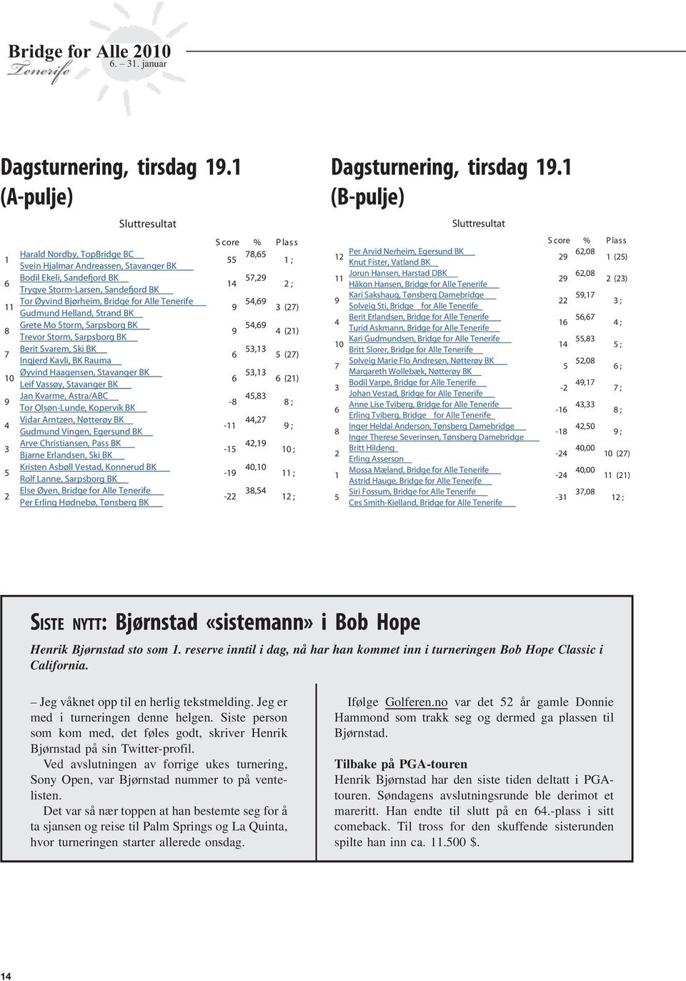 Bjørheim, Bridge for Alle Gudmund Helland, Strand BK 8 Grete Mo Storm, Sarpsborg BK Trevor Storm, Sarpsborg BK Berit Svarem, Ski BK Ingjerd Kavli, BK Rauma 10 Øyvind Haagensen, Stavanger BK Leif