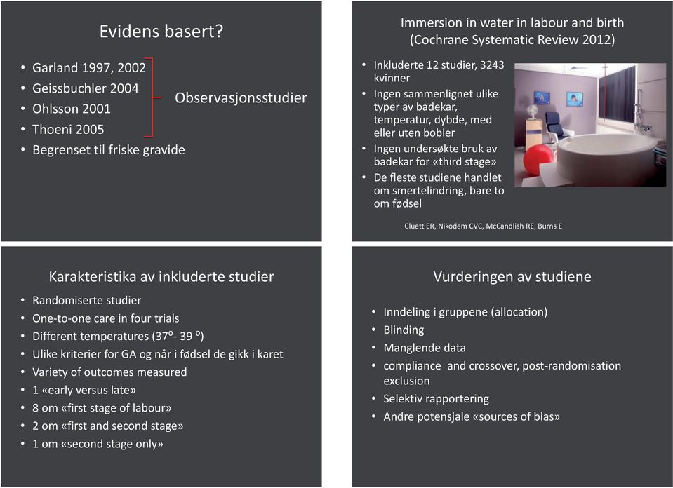 badekar, temperatur, dybde, med eller uten bobler Ingen undersøkte bruk av badekar for «third stage» De fleste studiene handlet om smertelindring, bare to om fødsel Cluett ER, Nikodem CVC, McCandlish