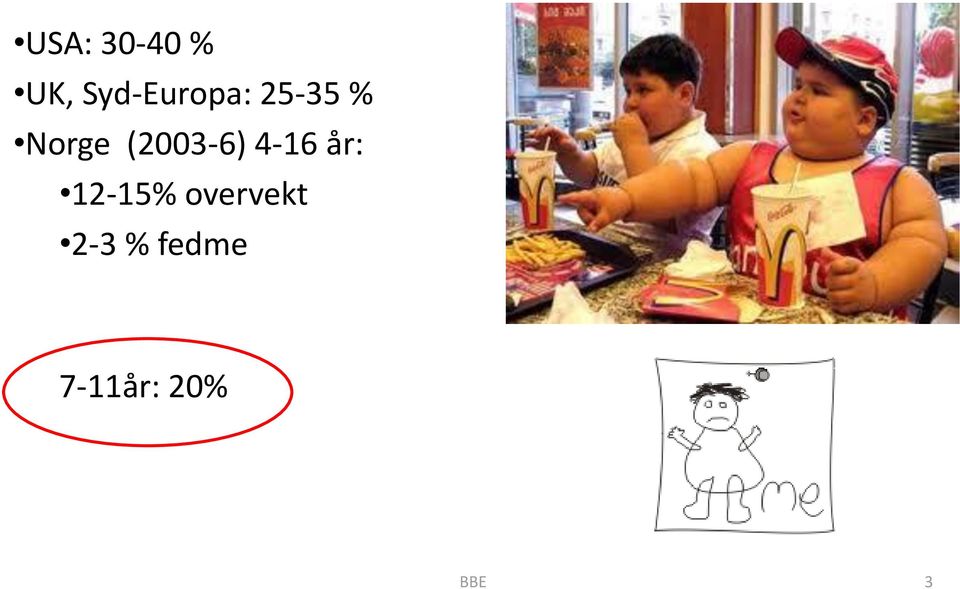 (2003-6) 4-16 år: 12-15%