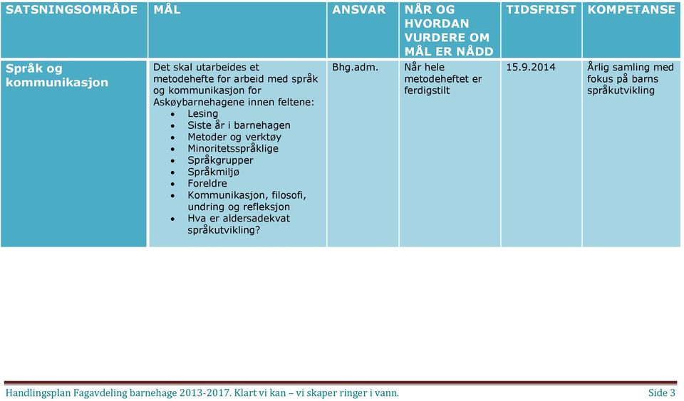 filosofi, undring og refleksjon Hva er aldersadekvat språkutvikling? Når hele metodeheftet er ferdigstilt 15.9.