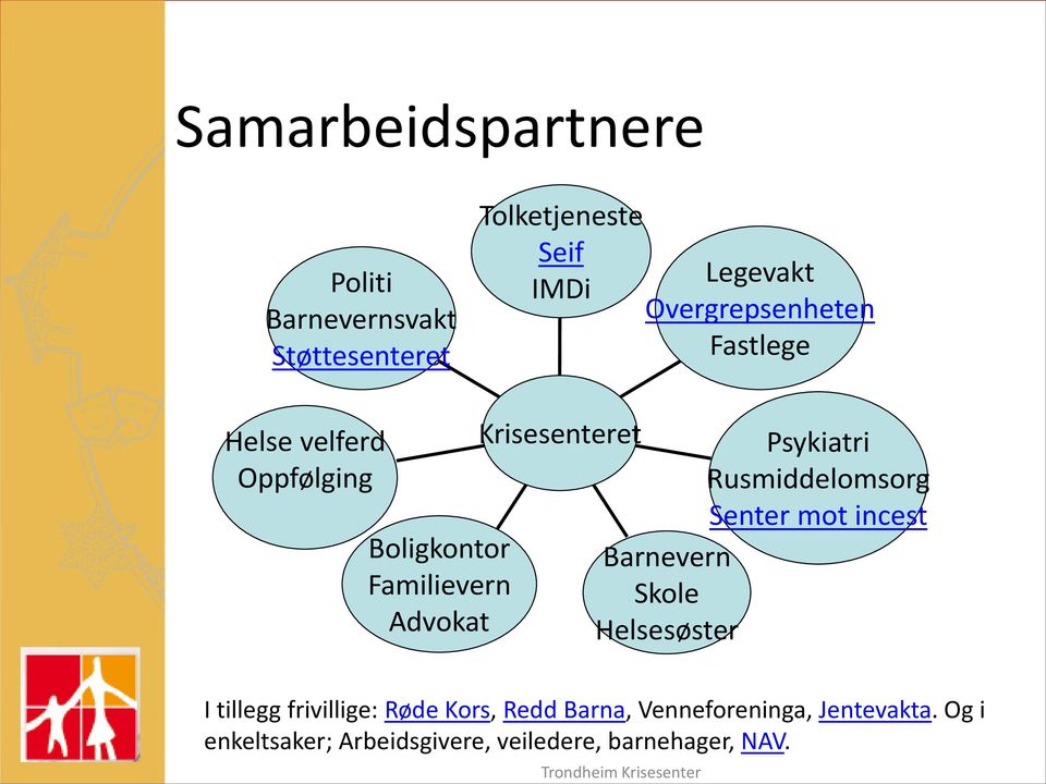 Psykiatri Rusmiddelomsorg Senter mot incest Barnevern Skole Helsesøster I tillegg frivillige: