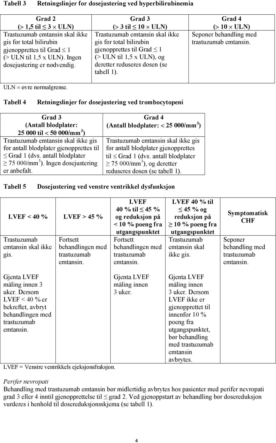 Grad 3 (> 3 til 10 ULN) Trastuzumab emtansin skal ikke gis før total bilirubin gjenopprettes til Grad 1 (> ULN til 1,5 x ULN), og deretter reduseres dosen (se tabell 1).