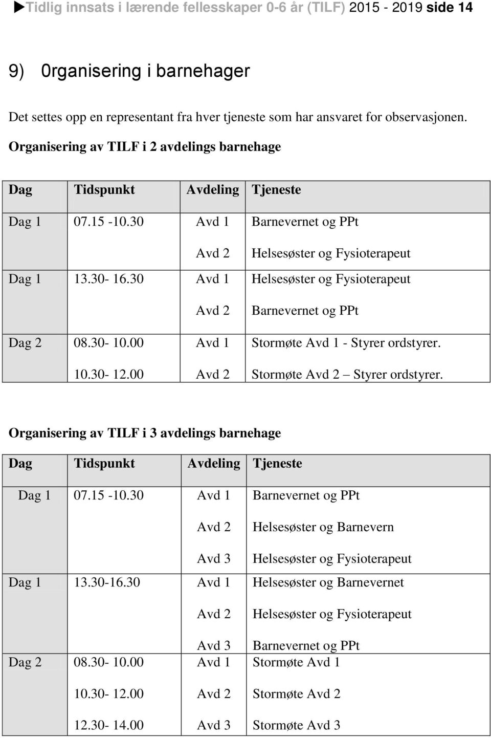 00 10.30-12.00 Avd 1 Stormøte Avd 1 - Styrer ordstyrer. Stormøte Styrer ordstyrer. Organisering av TILF i 3 avdelings barnehage Dag Tidspunkt Avdeling Tjeneste Dag 1 07.15-10.30 Avd 1 Avd 3 Dag 1 13.