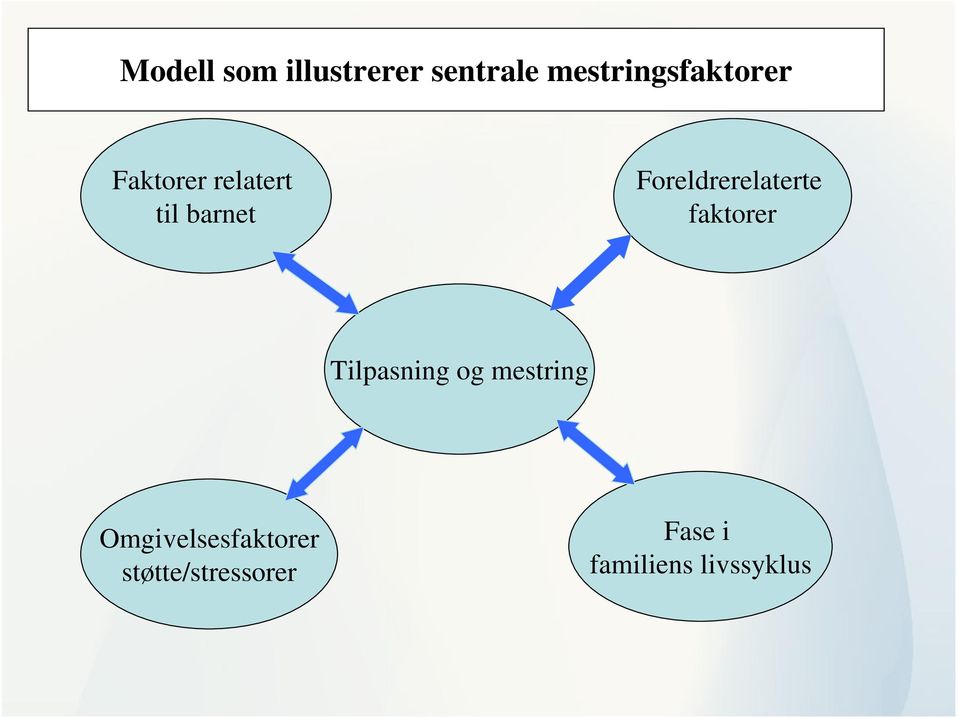 Foreldrerelaterte faktorer Tilpasning og