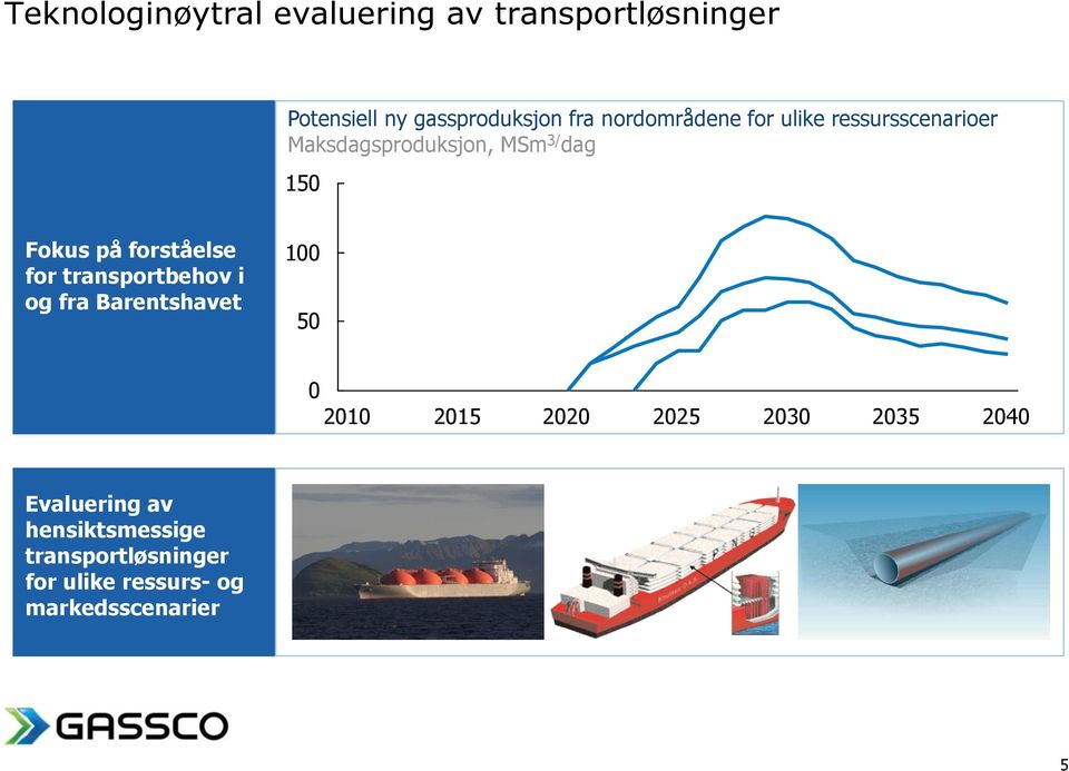 forståelse for transportbehov i og fra Barentshavet 100 50 0 2010 2015 2020 2025 2030