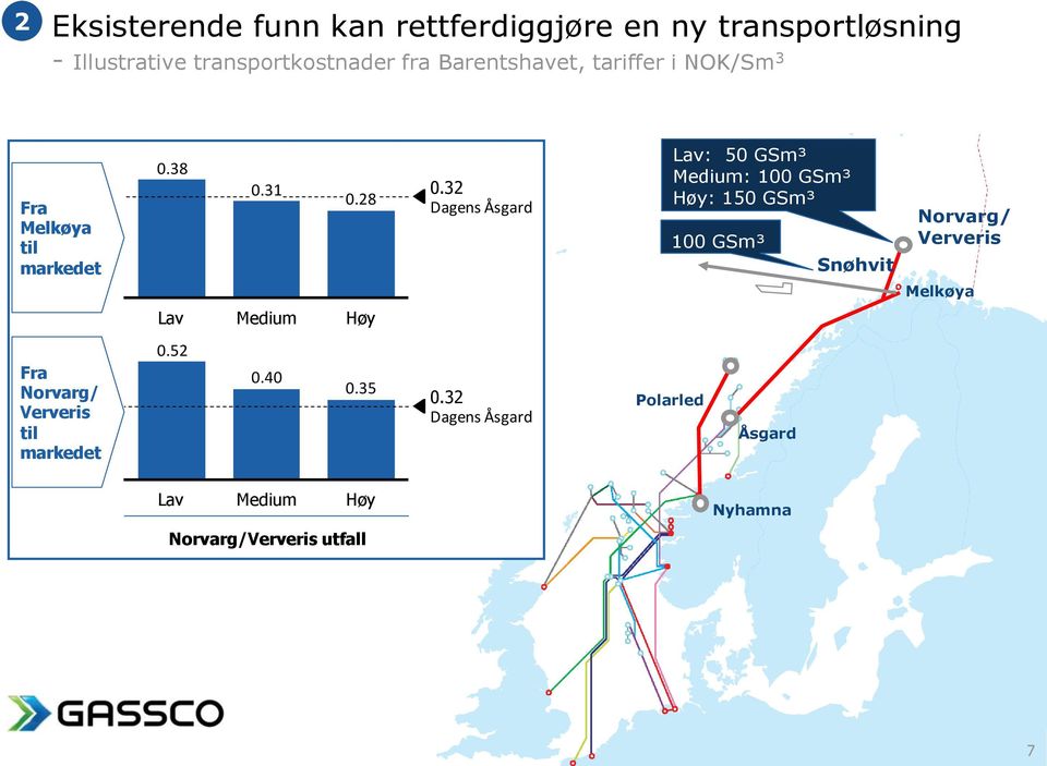 32 Dagens Åsgard Lav: 50 GSm³ Medium: 100 GSm³ Høy: 150 GSm³ 100 GSm³ Snøhvit Norvarg/ Ververis Melkøya Lav