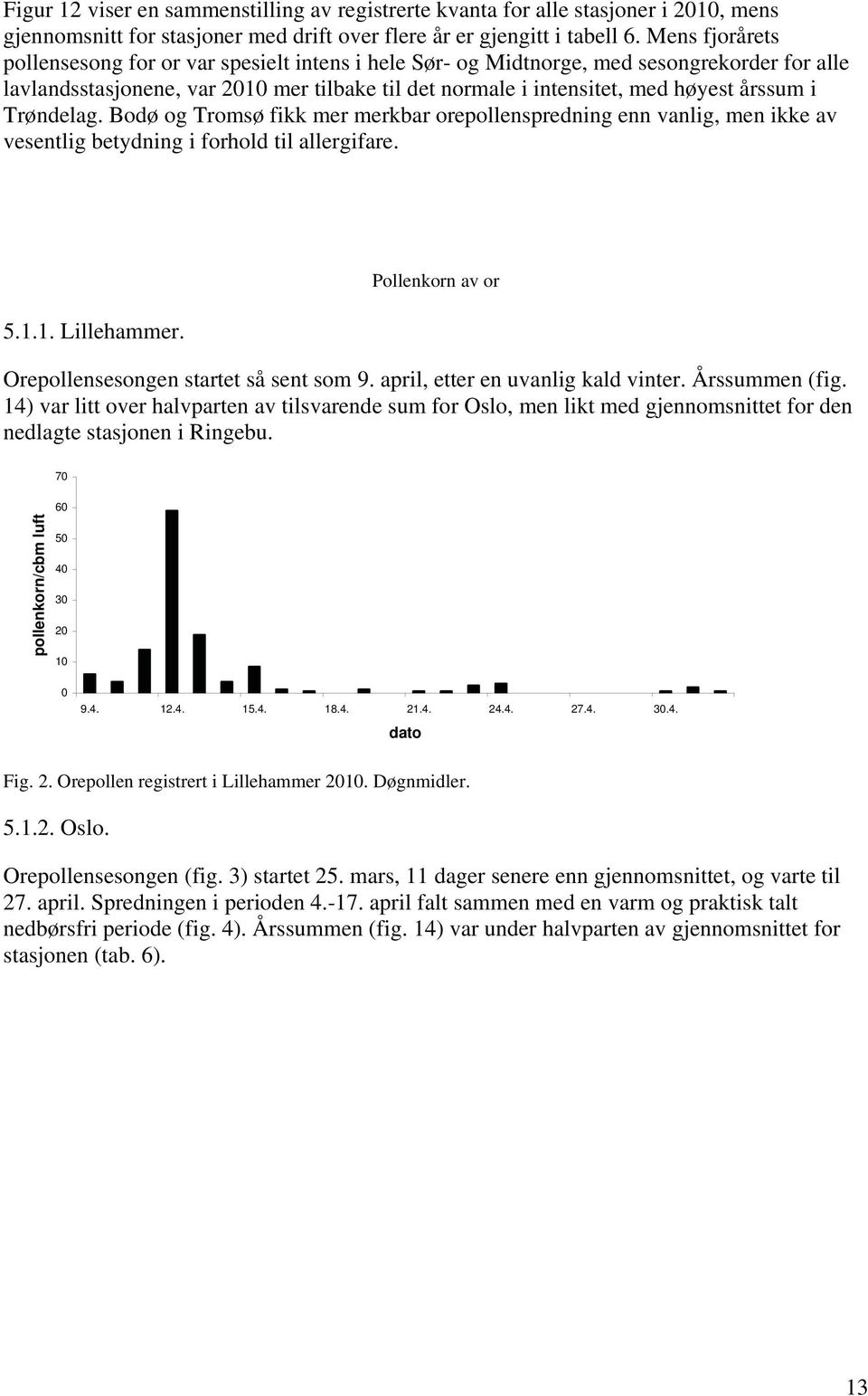 Trøndelag. Bodø og Tromsø fikk mer merkbar orepollenspredning enn vanlig, men ikke av vesentlig betydning i forhold til allergifare. 5.1.1. Lillehammer.