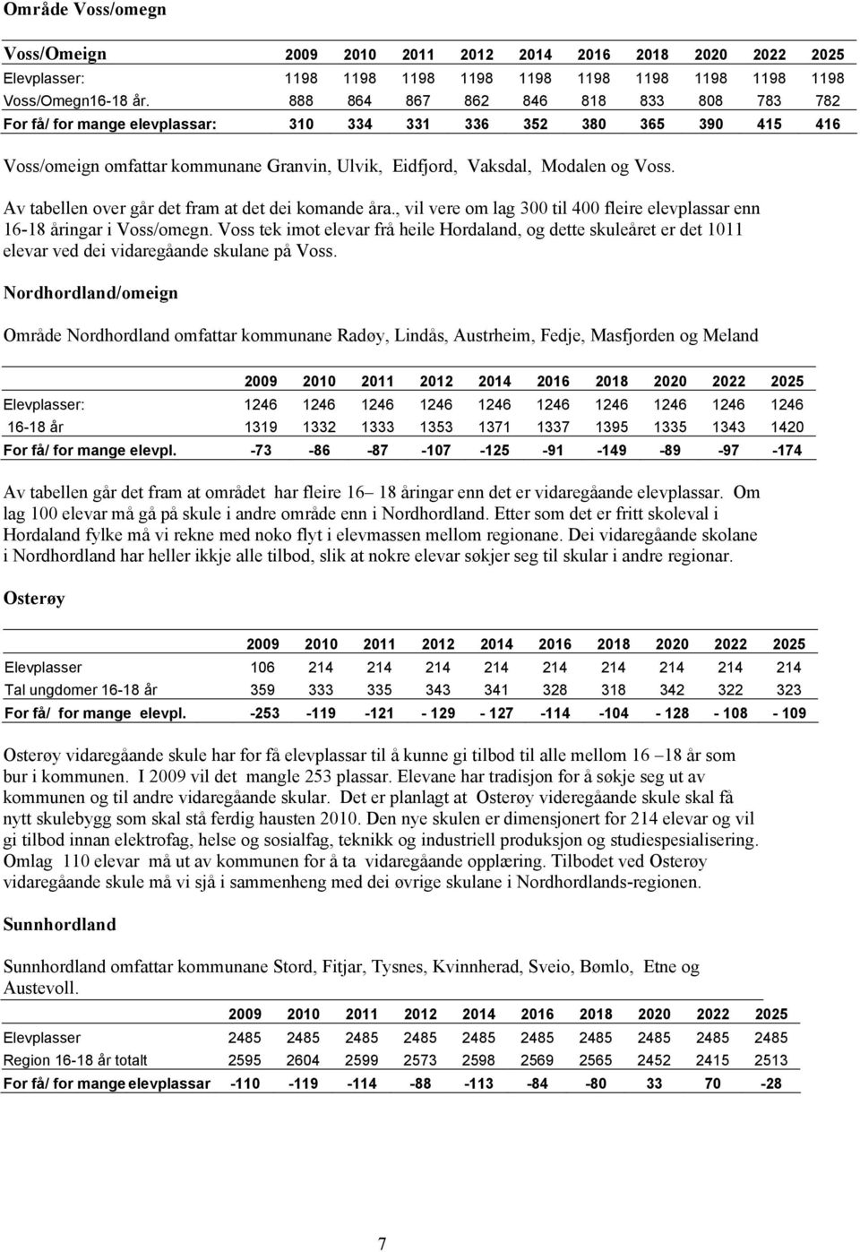 Av tabellen over går det fram at det dei komande åra., vil vere om lag 300 til 400 fleire elevplassar enn 16-18 åringar i Voss/omegn.