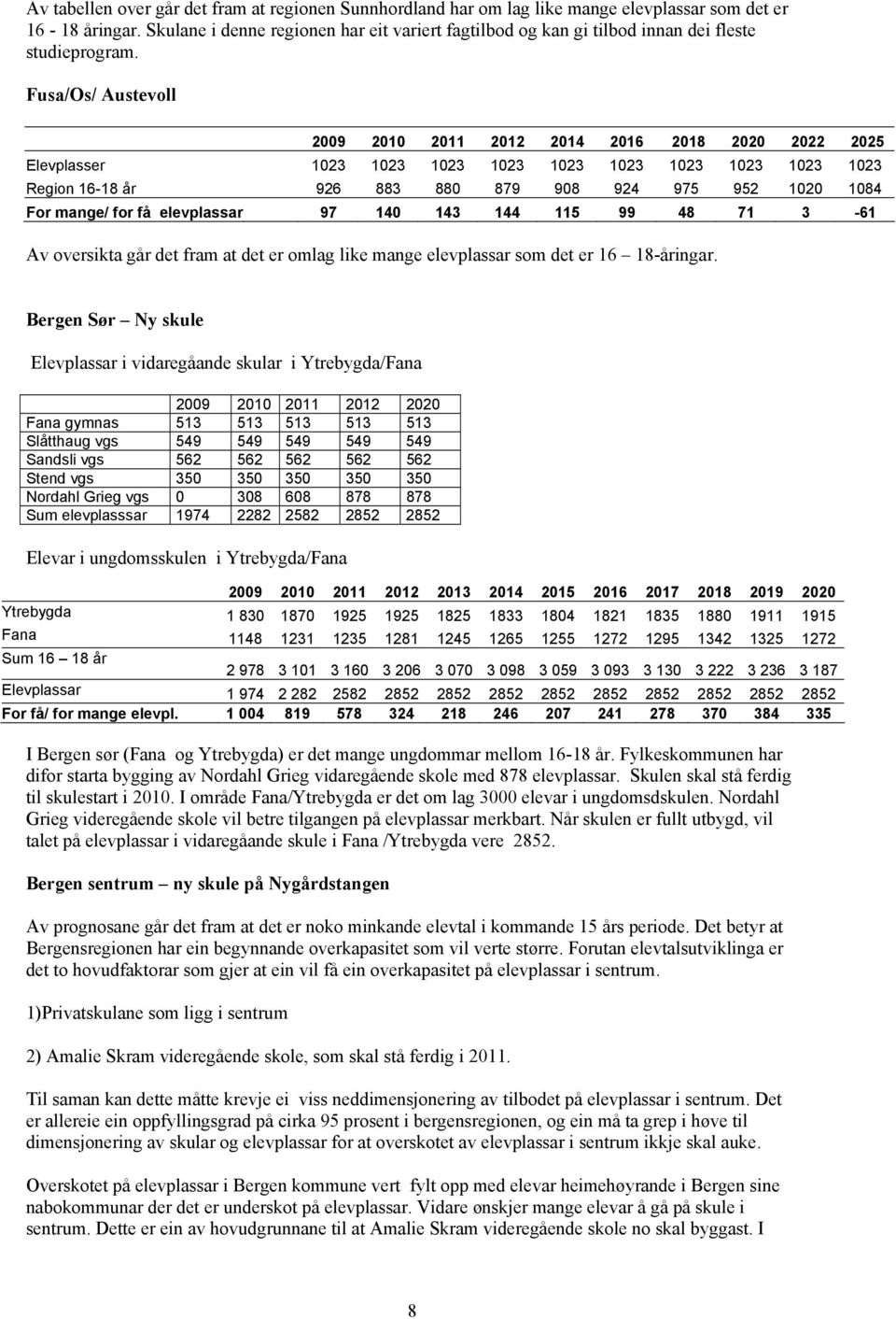 Fusa/Os/ Austevoll Elevplasser 1023 1023 1023 1023 1023 1023 1023 1023 1023 1023 Region 16-18 år 926 883 880 879 908 924 975 952 1020 1084 For mange/ for få elevplassar 97 140 143 144 115 99 48 71