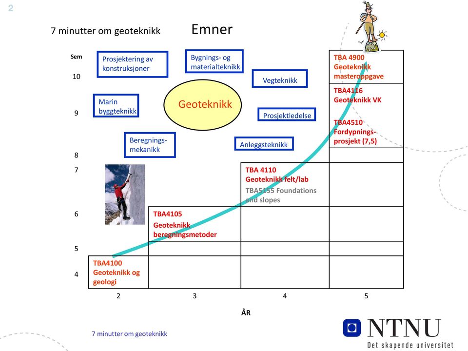 Beregningsmekanikk Bygnings- og materialteknikk Geoteknikk TBA 4900 Geoteknikk masteroppgave TBA4116