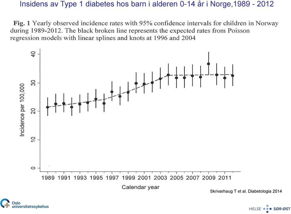 i Norge,1989-2012