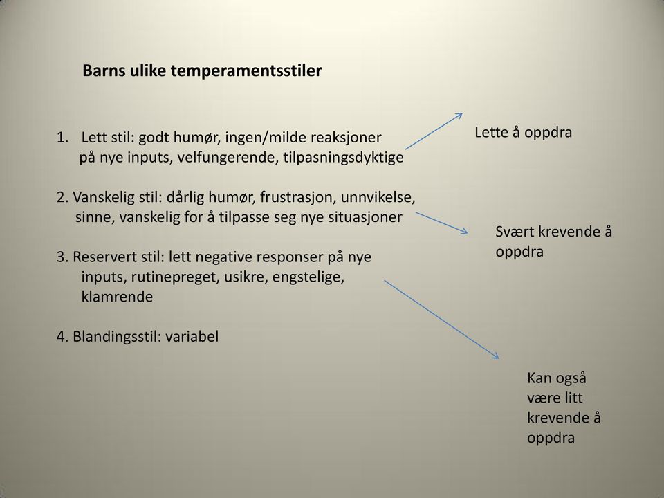 Vanskelig stil: dårlig humør, frustrasjon, unnvikelse, sinne, vanskelig for å tilpasse seg nye situasjoner 3.