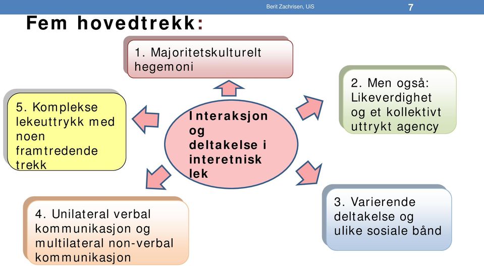 Majoritetskulturelt hegemoni Interaksjon og deltakelse i interetnisk lek 2.