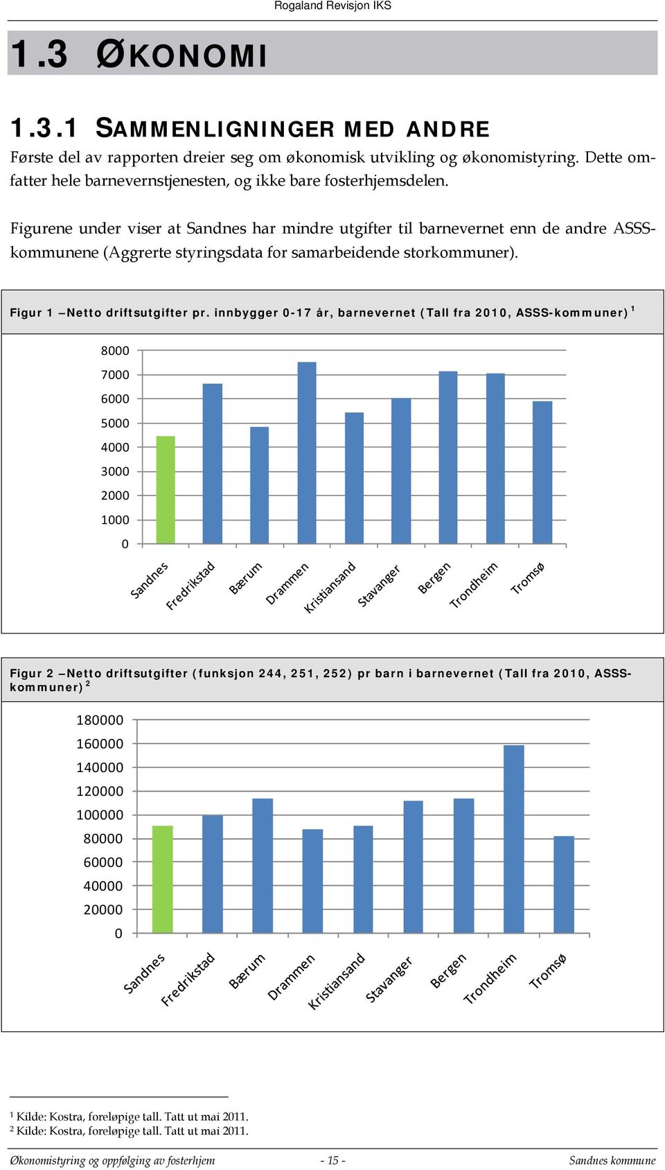 innbygger 0-17 år, barnevernet (Tall fra 2010, ASSS-kommuner) 1 8000 7000 6000 5000 4000 3000 2000 1000 0 Figur 2 Netto driftsutgifter (funksjon 244, 251, 252) pr barn i barnevernet (Tall fra 2010,