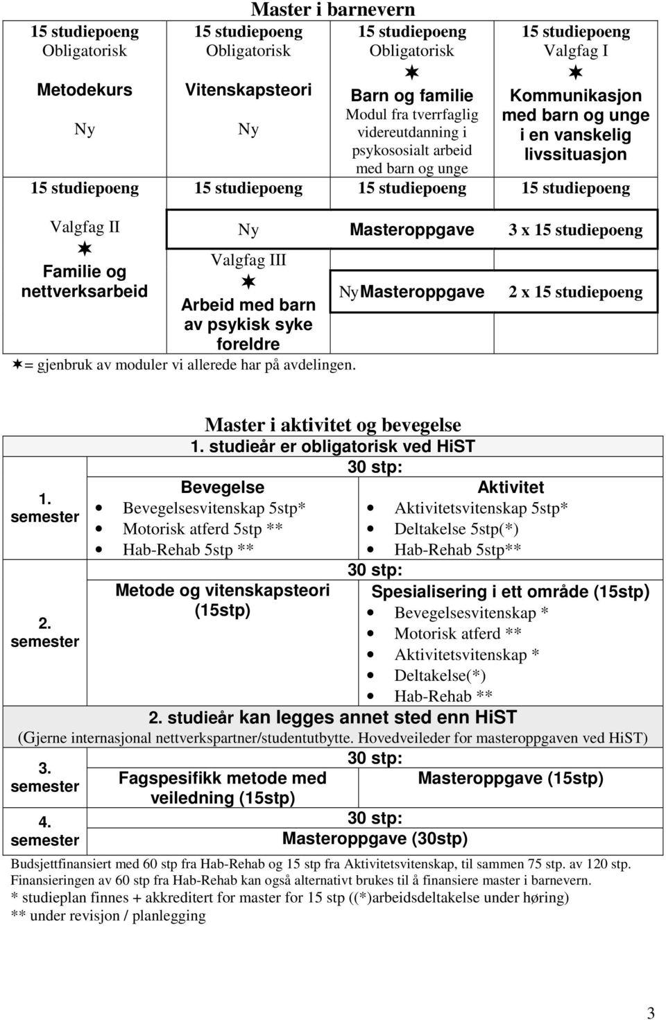 avdelingen. 1. 2. Master i aktivitet og bevegelse 1.