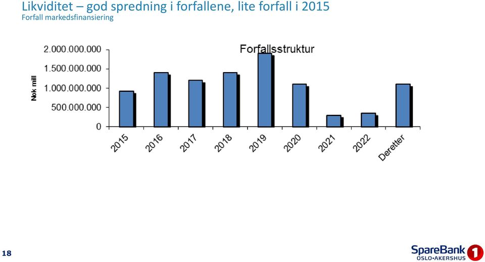 forfallene, lite