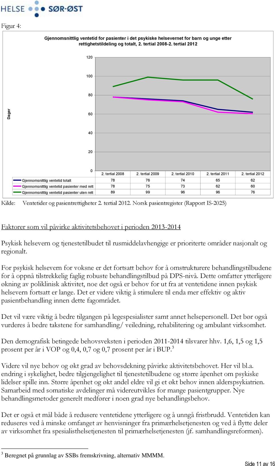 tertial 2012 Gjennomsnittlig ventetid totalt 78 76 74 65 62 Gjennomsnittlig ventetid pasienter med rett 78 75 73 62 60 Gjennomsnittlig ventetid pasienter uten rett 89 99 96 96 76 Kilde: Ventetider og