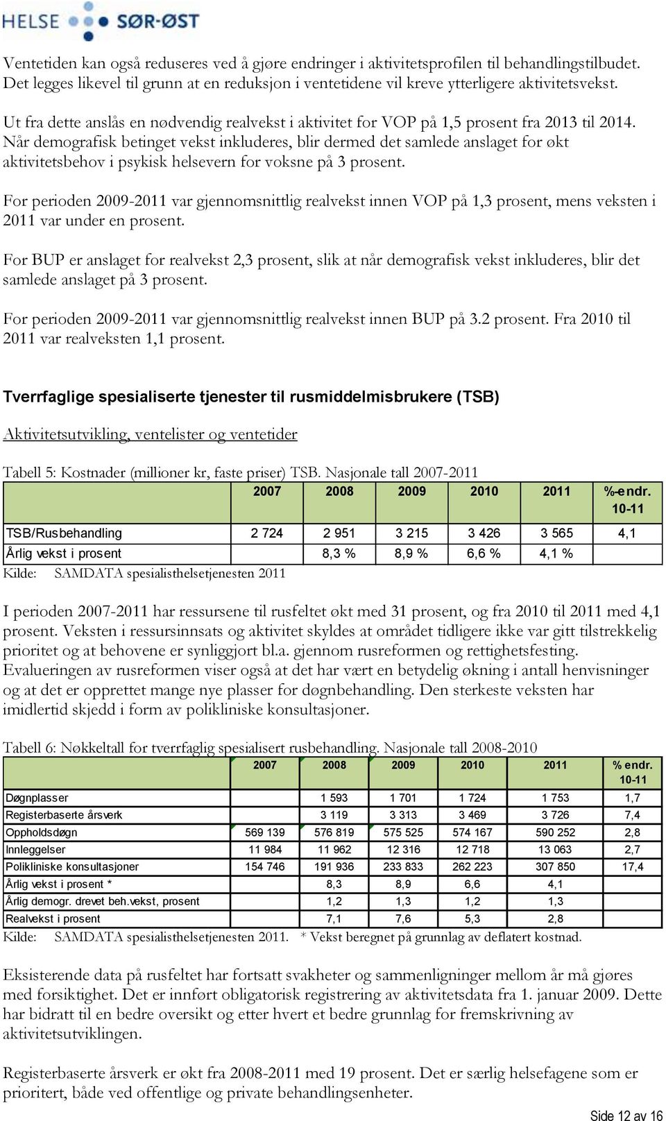 Når demografisk betinget vekst inkluderes, blir dermed det samlede anslaget for økt aktivitetsbehov i psykisk helsevern for voksne på 3 prosent.