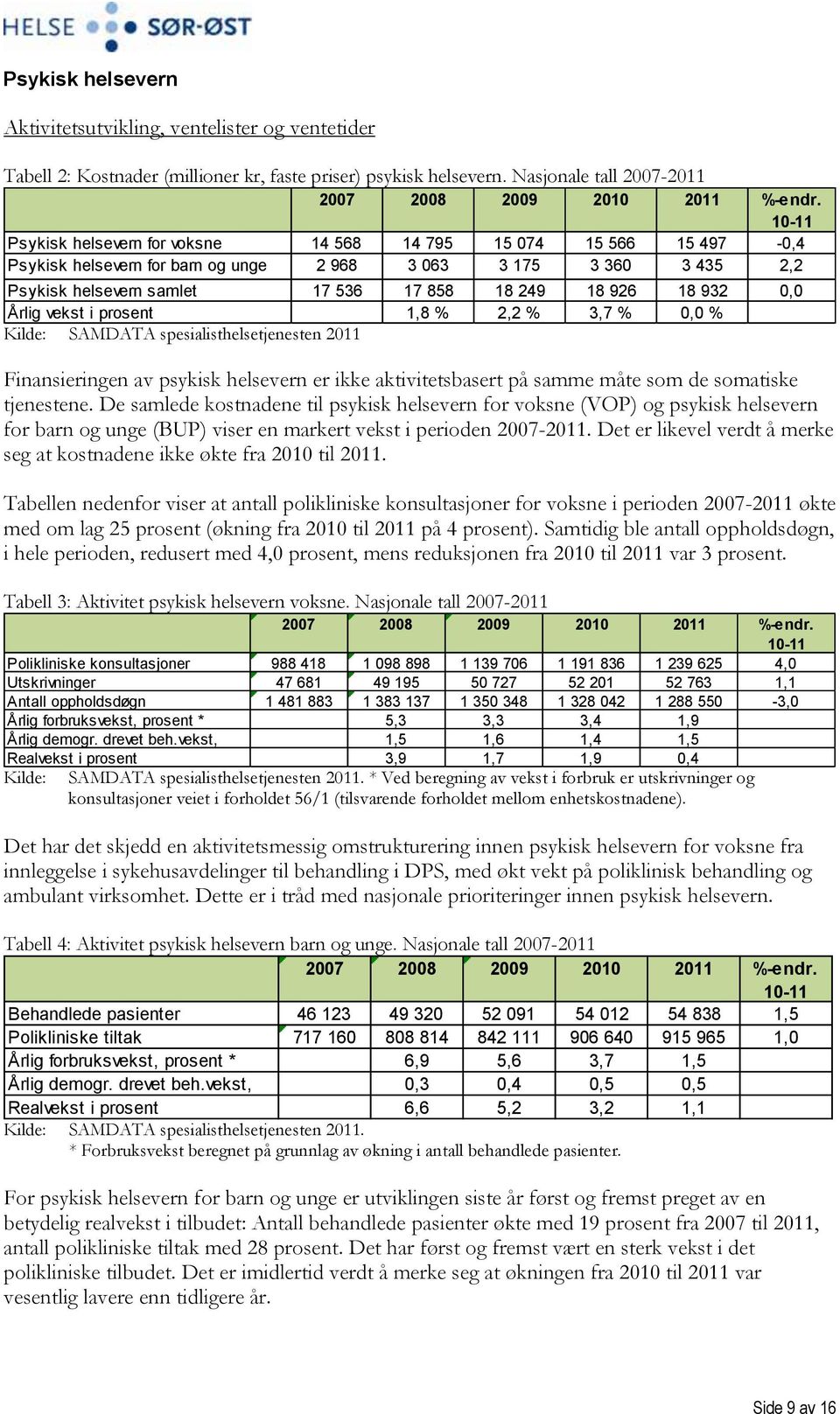 932 0,0 Årlig vekst i prosent 1,8 % 2,2 % 3,7 % 0,0 % Kilde: SAMDATA spesialisthelsetjenesten 2011 Finansieringen av psykisk helsevern er ikke aktivitetsbasert på samme måte som de somatiske