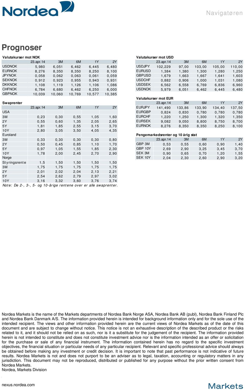 14 3M 6M 1Y 2Y USDNOK 5,980 6,051 6,462 6,445 6,480 USDJPY 102,229 97,00 103,00 105,00 110,00 EURNOK 8,276 8,350 8,350 8,250 8,100 EURUSD 1,384 1,380 1,300 1,280 1,250 JPYNOK 0,058 0,062 0,063 0,061