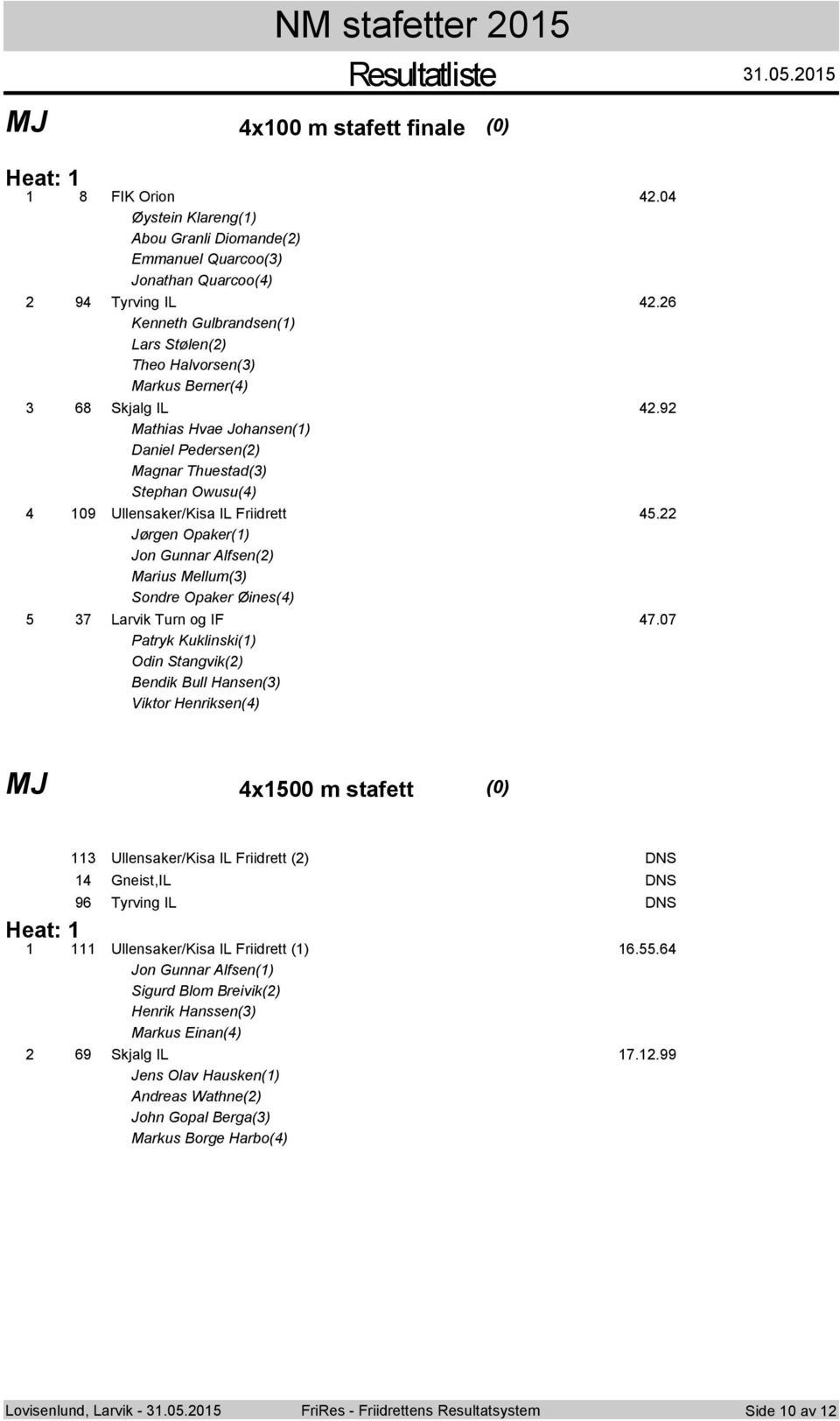 Jørgen Opaker(1) Jon Gunnar Alfsen() Marius Mellum() Sondre Opaker Øines() 7 Larvik Turn og IF 7.