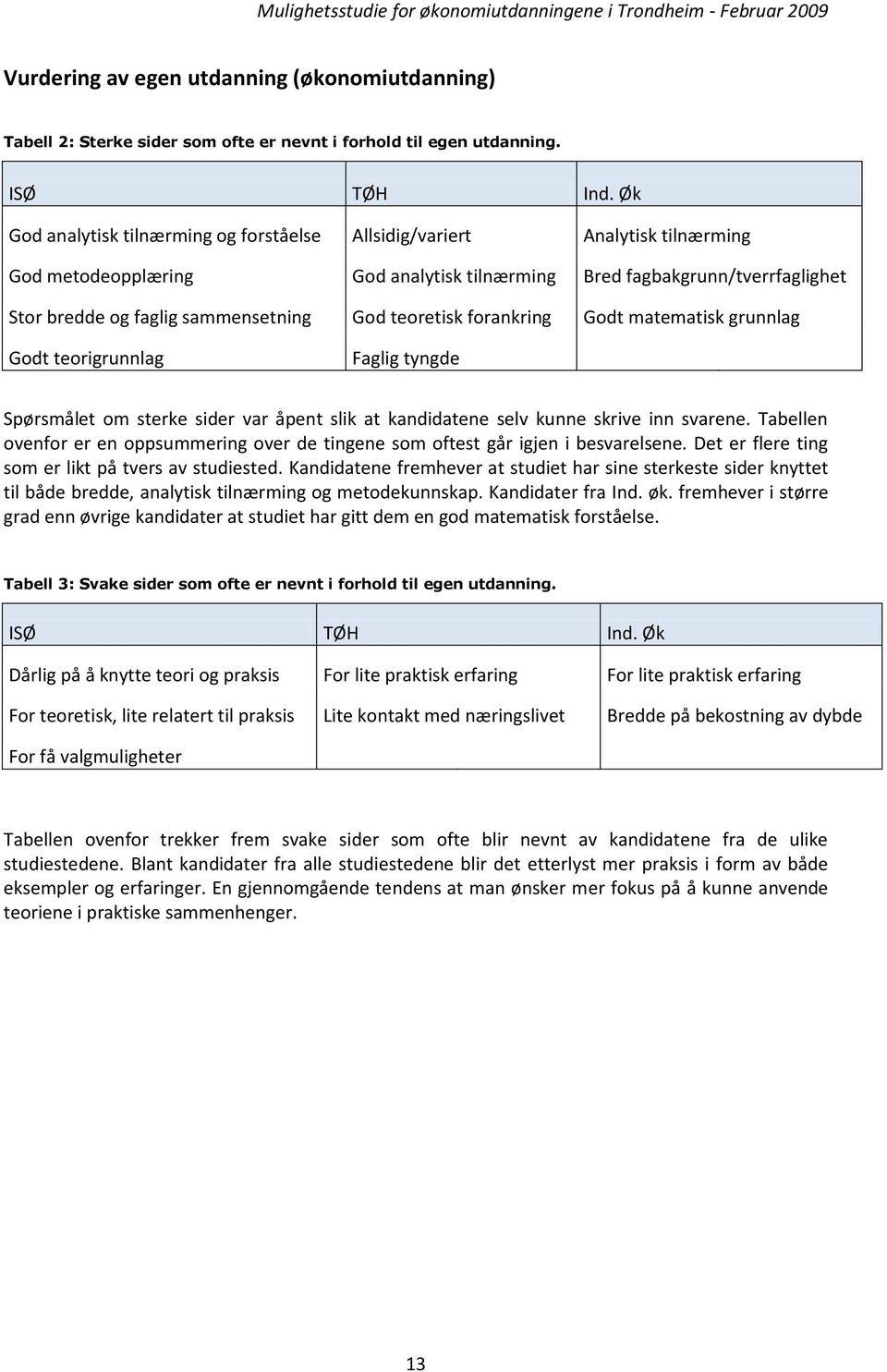 teoretisk forankring Godt matematisk grunnlag Godt teorigrunnlag Faglig tyngde Spørsmålet om sterke sider var åpent slik at kandidatene selv kunne skrive inn svarene.