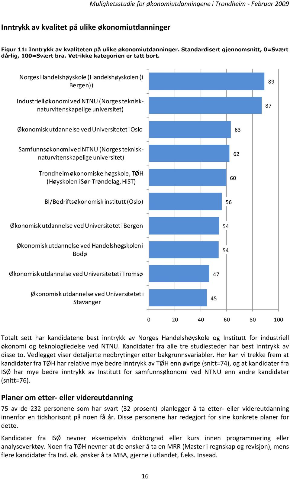 Norges Handelshøyskole (Handelshøyskolen (i Bergen)) Industriell økonomi ved NTNU (Norges teknisknaturvitenskapelige universitet) 89 87 Økonomisk utdannelse ved Universitetet i Oslo 63