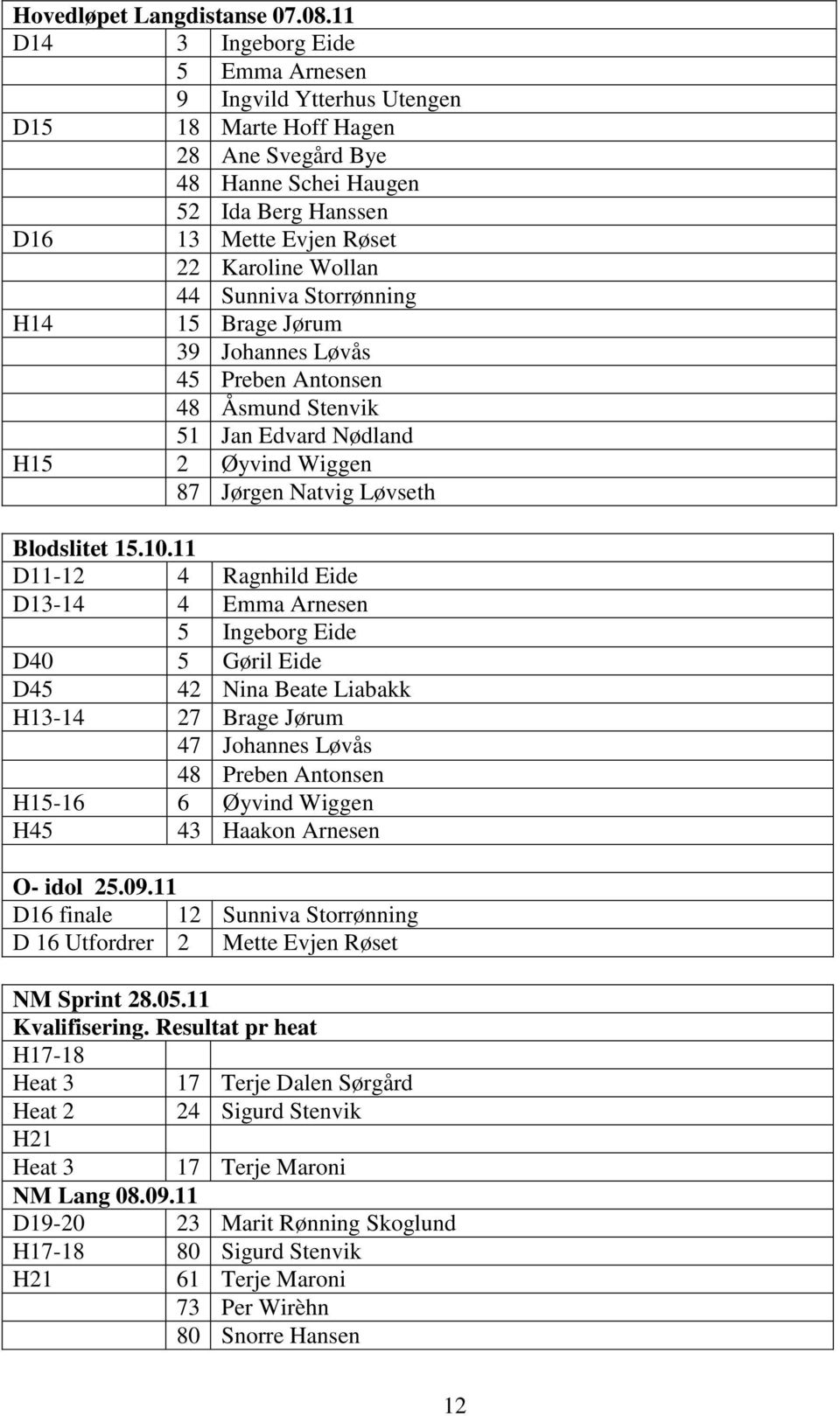 44 Sunniva Storrønning 15 Brage Jørum 39 Johannes Løvås 45 Preben Antonsen 48 Åsmund Stenvik 51 Jan Edvard Nødland H15 2 Øyvind Wiggen 87 Jørgen Natvig Løvseth Blodslitet 15.10.