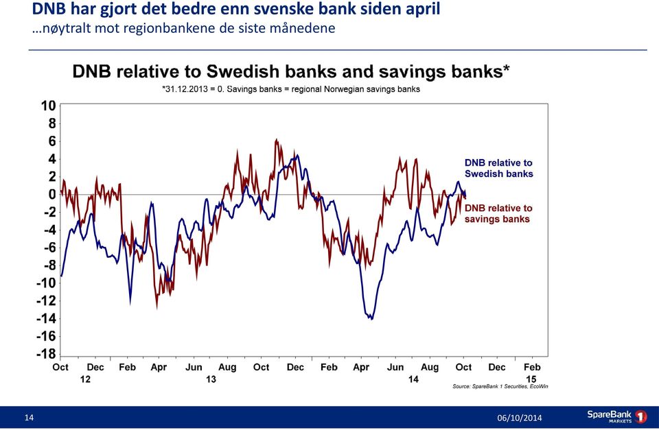 april nøytralt mot