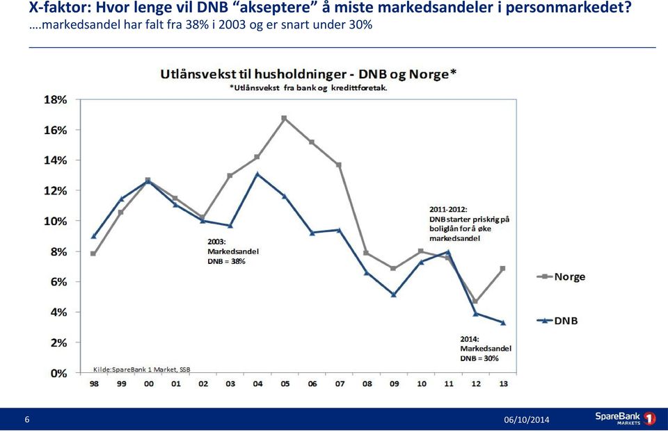 personmarkedet?