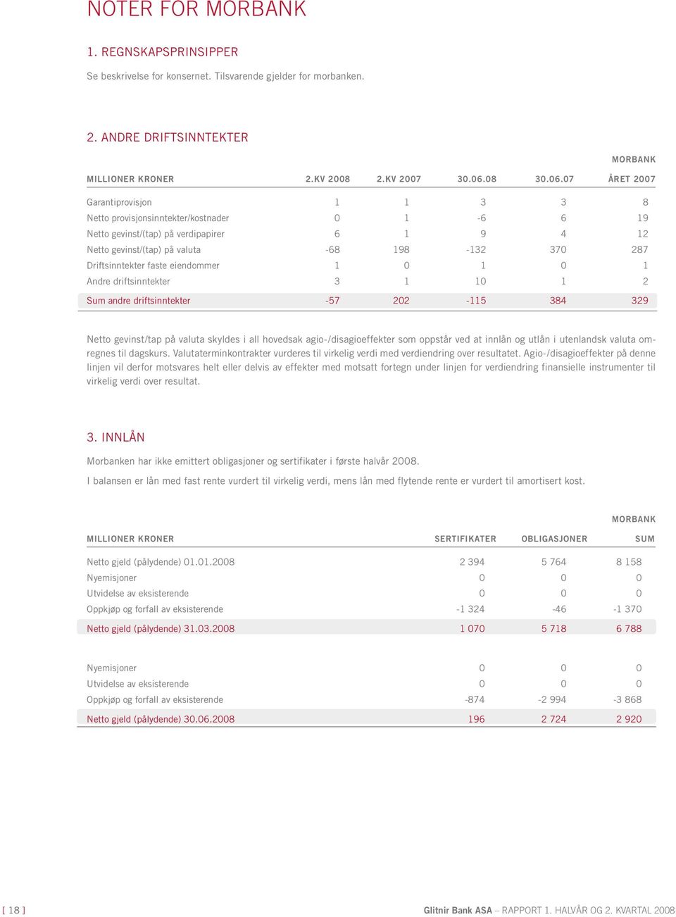 07 året 2007 Garantiprovisjon 1 1 3 3 8 Netto provisjonsinntekter/kostnader 0 1-6 6 19 Netto gevinst/(tap) på verdipapirer 6 1 9 4 12 Netto gevinst/(tap) på valuta -68 198-132 370 287 Driftsinntekter