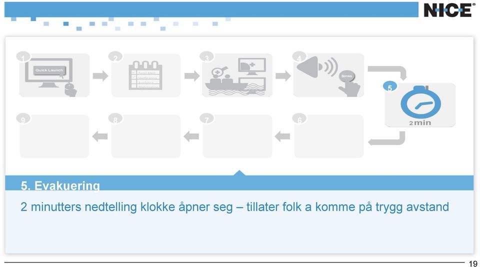 Evakuering 2 minutters nedtelling klokke