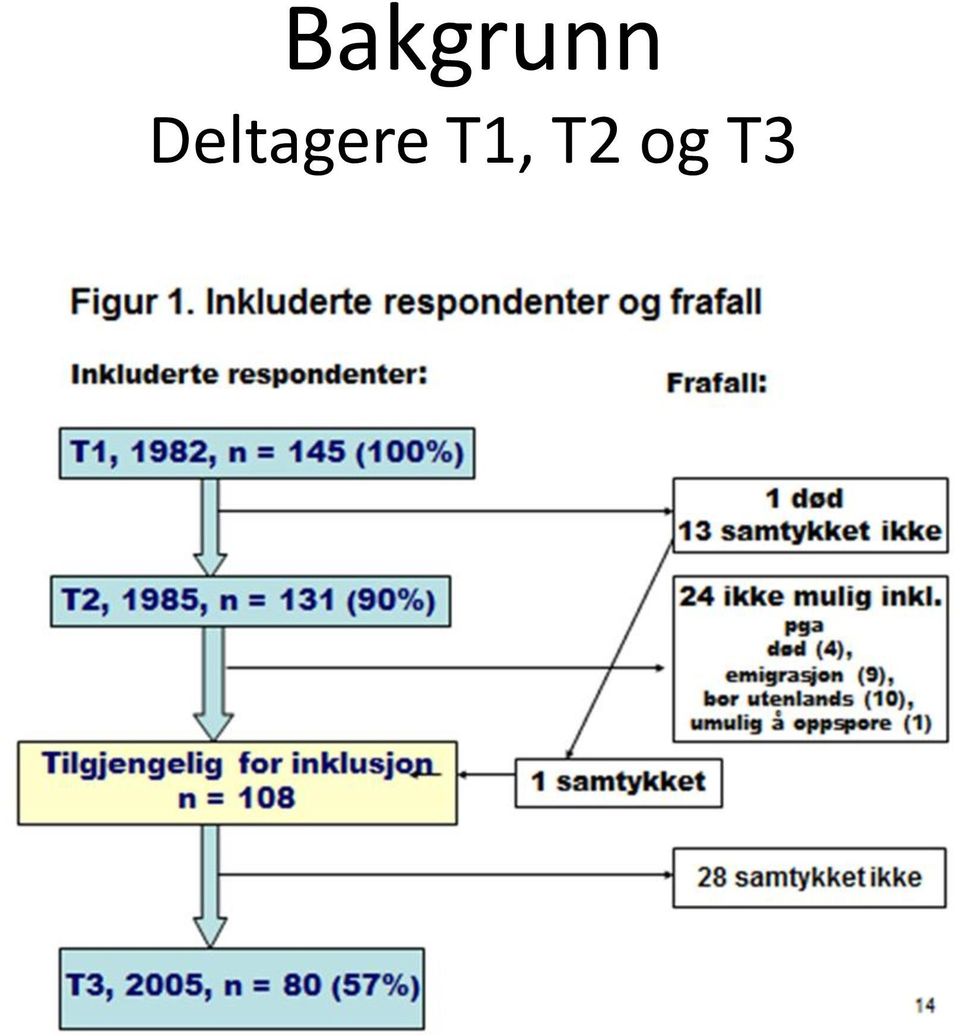 T1, T2 og