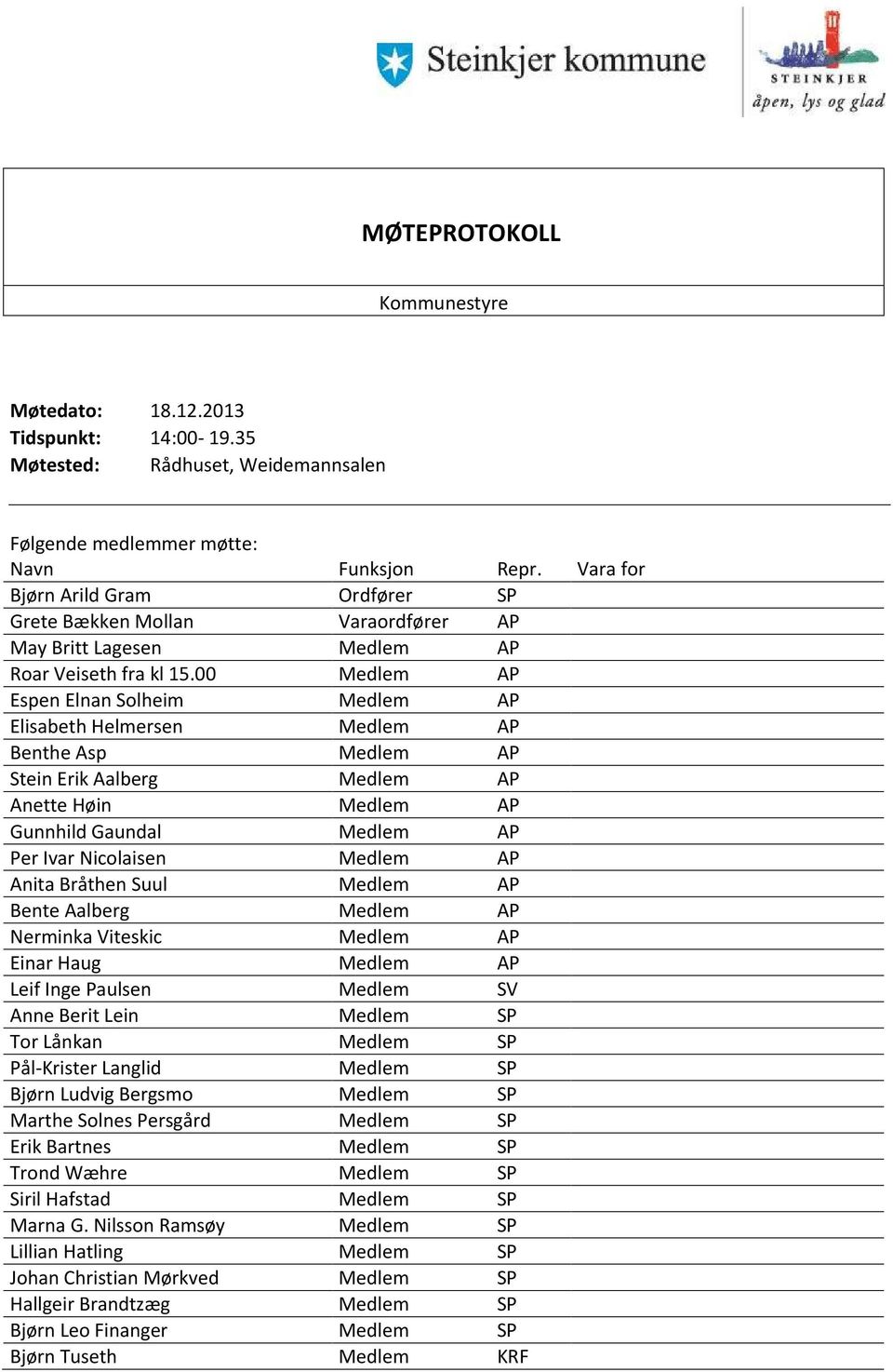 00 Medlem AP Espen Elnan Solheim Medlem AP Elisabeth Helmersen Medlem AP Benthe Asp Medlem AP Stein Erik Aalberg Medlem AP Anette Høin Medlem AP Gunnhild Gaundal Medlem AP Per Ivar Nicolaisen Medlem