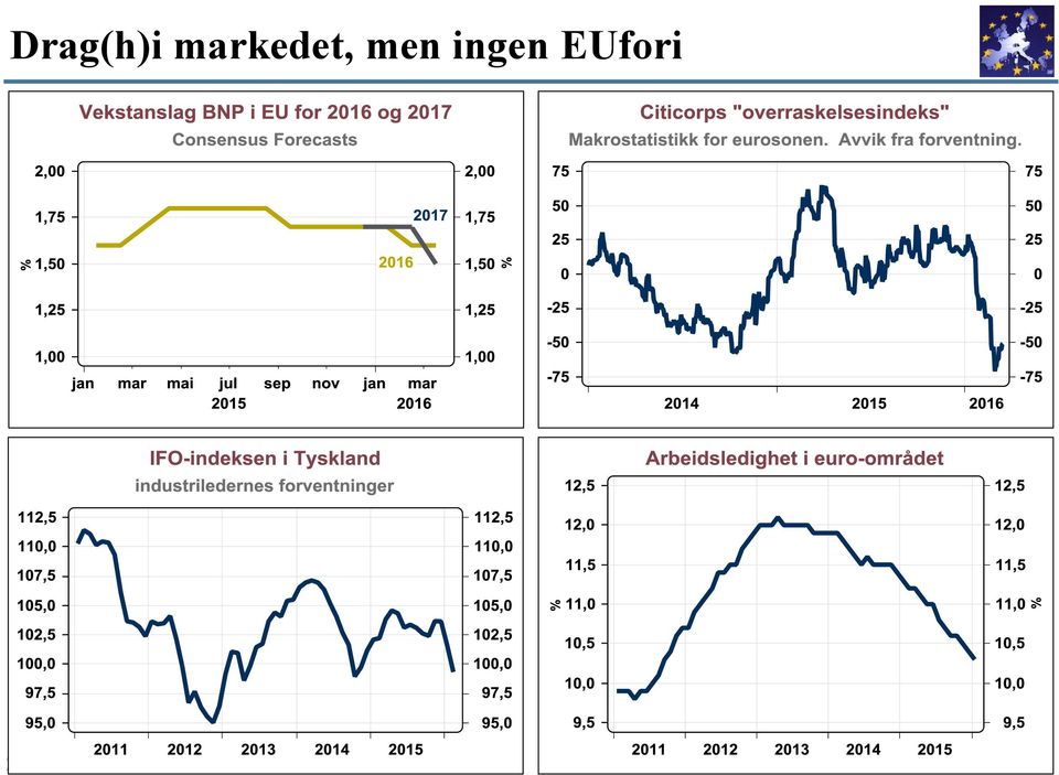 men ingen