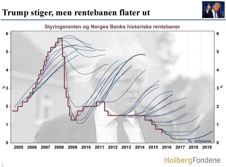 rentebanen