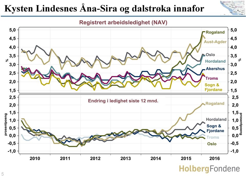 Åna-Sira og