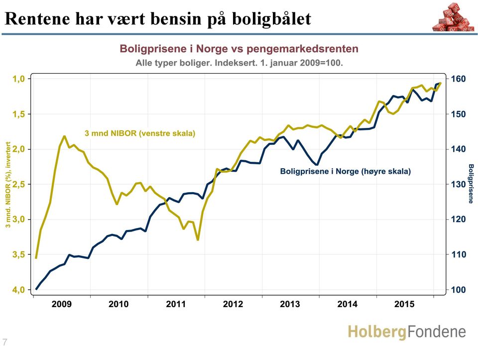 bensin på