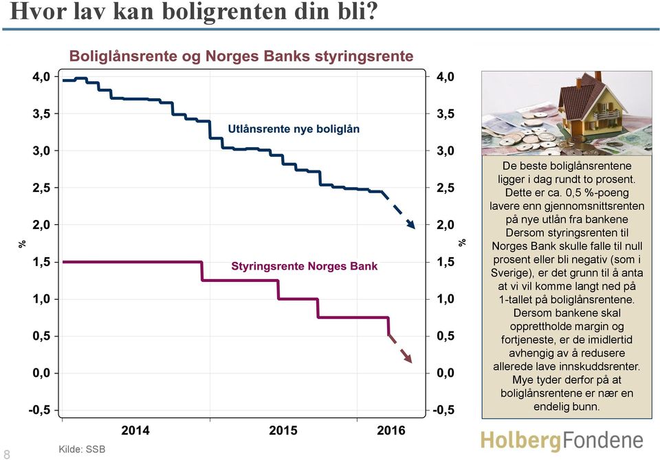 negativ (som i Sverige), er det grunn til å anta at vi vil komme langt ned på 1-tallet på boliglånsrentene.