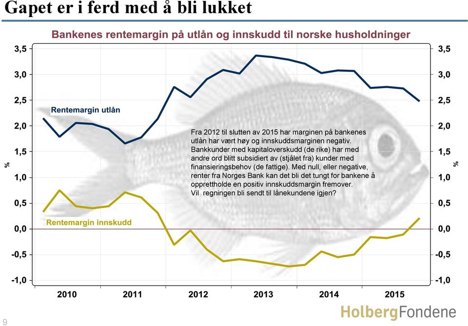 Bankkunder med kapitaloverskudd (de rike) har med andre ord blitt subsidiert av (stjålet fra) kunder med