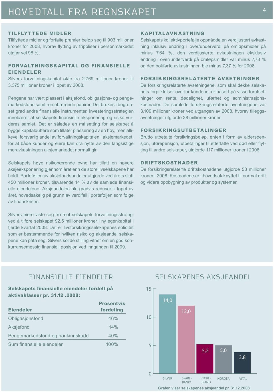 Pengene har vært plassert i aksjefond, obligasjons- og pengemarkedsfond samt rentebærende papirer. Det brukes i begrenset grad andre fi nansielle instrumenter.